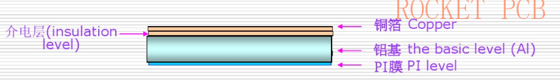 alumilum pcb