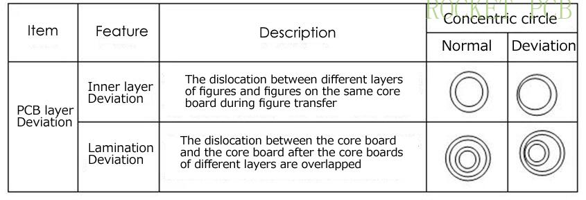 news-Talk about the PCB board layer deviation-Rocket PCB-img