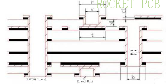 news-Terminology of printed circuit board-Part 2-Rocket PCB-img