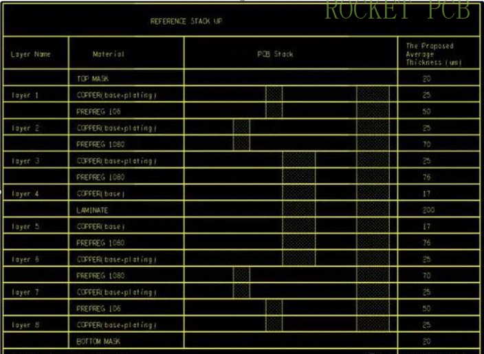 news-Rocket PCB-img