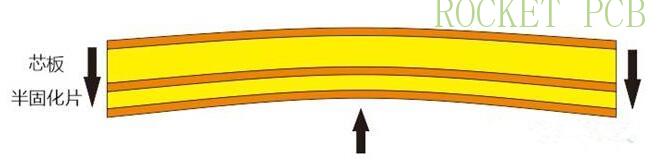 news-Rocket PCB-What are the benefits of ceramic PCB circuit boards-img