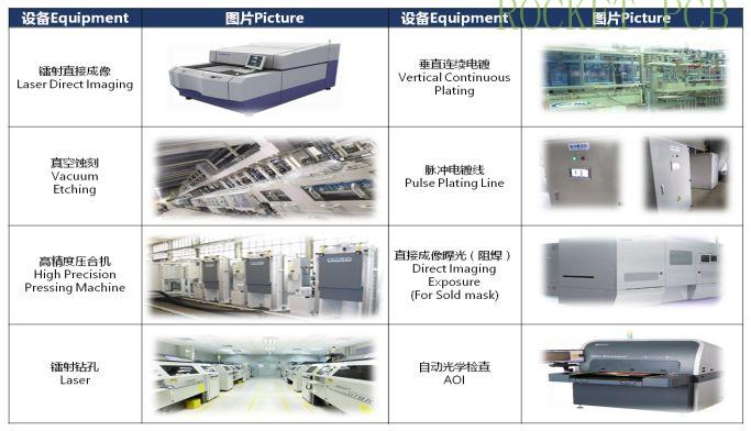 news-High-end HDI anylayer mass production capacity-Rocket PCB-Rocket PCB-img-1