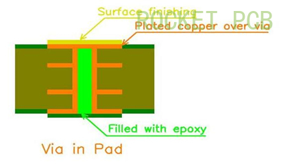 Rocket PCB Array image101