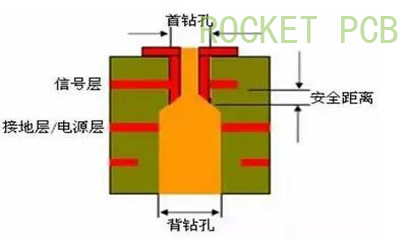 Rocket PCB Array image209