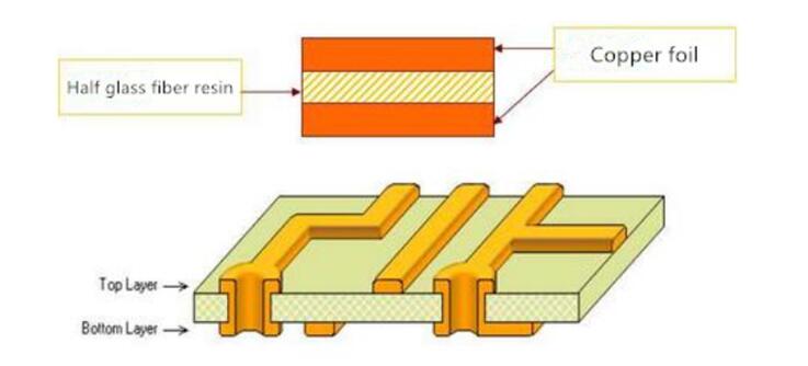 news-Rocket PCB-img