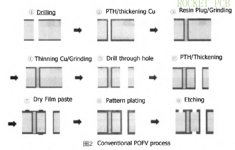 application-Rocket PCB-img