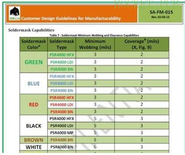 news-Why are PCB colors mostly green-Rocket PCB-img-1