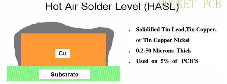 news-Rocket PCB-Selection Guide for surface treatment of PCB manufacturing-img