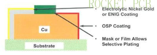 news-Rocket PCB-img-1