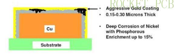 news-Rocket PCB-Selection Guide for surface treatment of PCB manufacturing-img-2