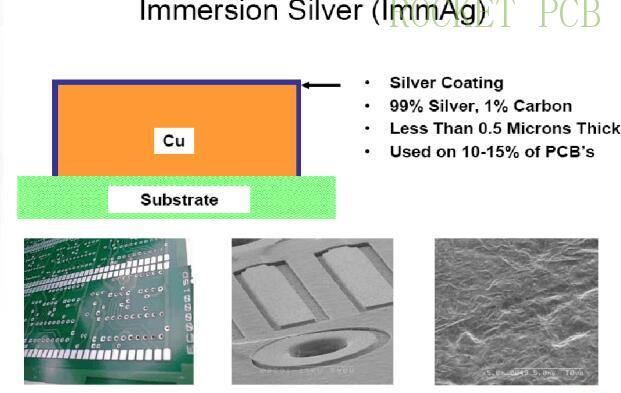 news-Rocket PCB-Selection Guide for surface treatment of PCB manufacturing-img-3