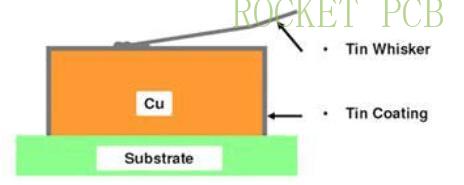 news-Selection Guide for surface treatment of PCB manufacturing-Rocket PCB-img-2