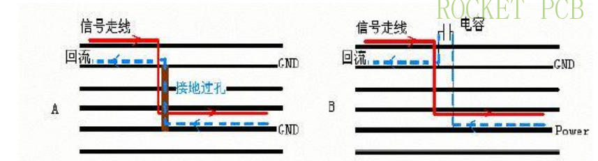 news-Rocket PCB-Whats the function and principle of PCB via hole-img