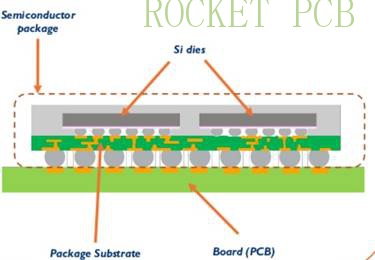 news-Rocket PCB-IC substrate technology Guide-img