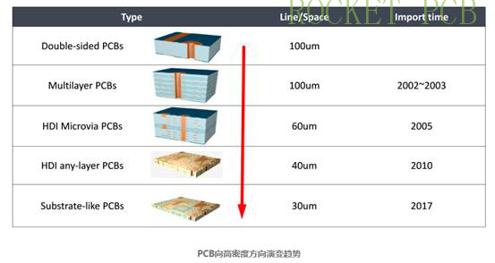 Chip-scale package (CSP): the MEMS and IC chips are attached via