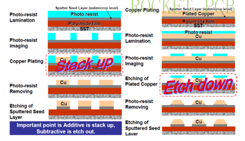 Chip-scale package (CSP): the MEMS and IC chips are attached via