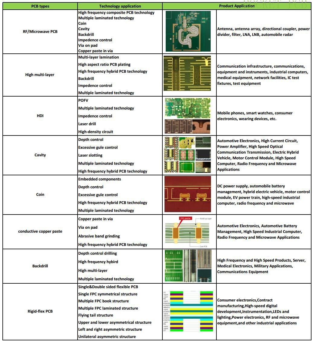 Rocket PCB high mixed multilayer printed circuit board for wholesale-5