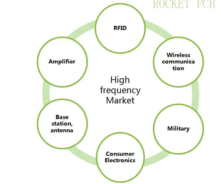 Rocket PCB process rf pcb factory price instrumentation