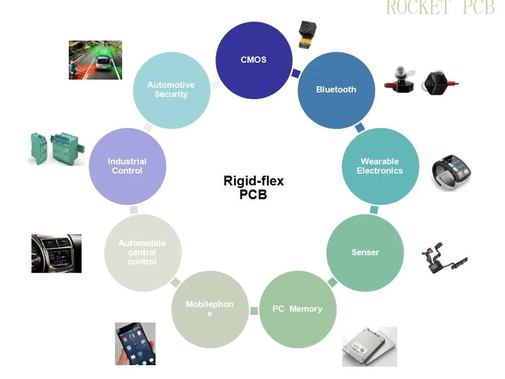 Rocket PCB rigid rigid-flex pcb circuit for instrumentation