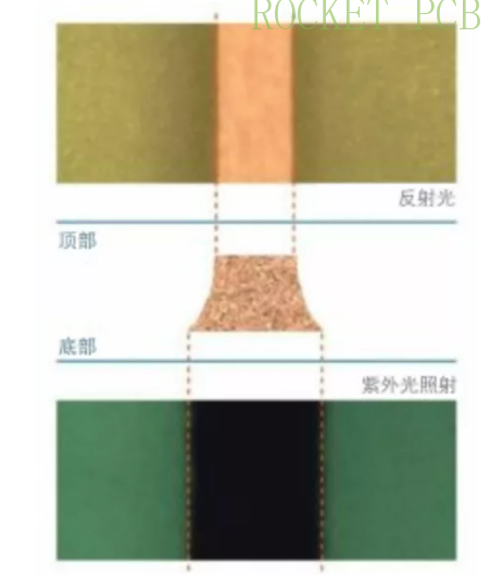 news-5G millimeter wave technology brings challenges to PCB manufacturing-Rocket PCB-img