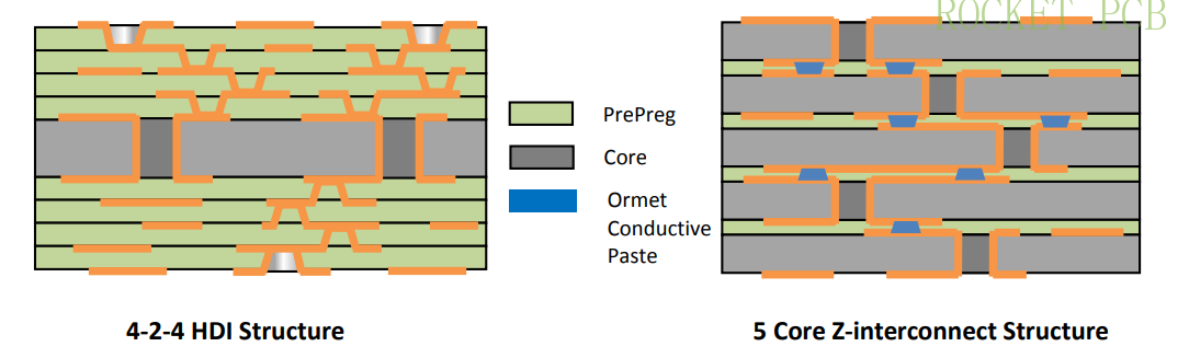 hdi structure-4+N+4