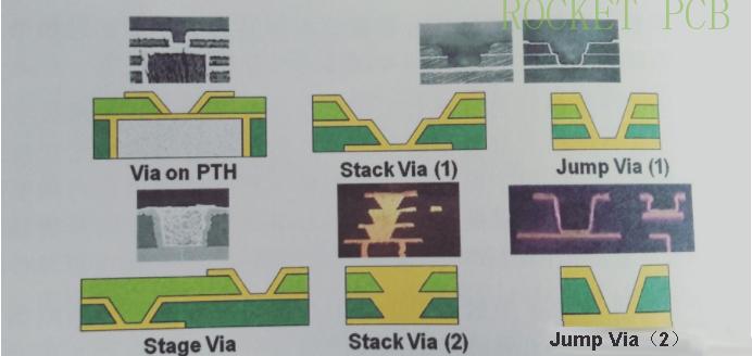 news-Cost factors of HDI PCB-Rocket PCB-img