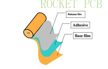 DuPont Introduces Conductive Tape for Use as Dry Electrode in