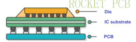 ic substrate structure