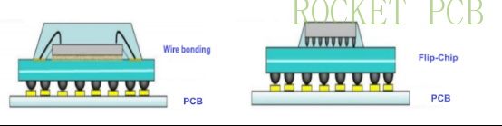 wb substrate and FC substrate