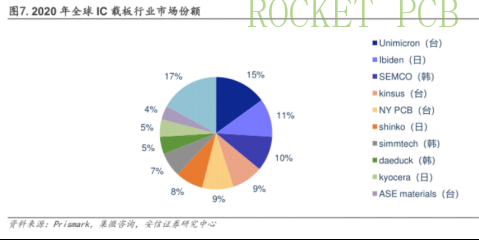 Gaming hardware market in Europe 2023-2027; A descriptive analysis