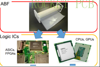 news-ABF Substrate: The Future of Electronics Manufacturing-Rocket PCB-img