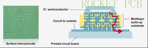 news-Rocket PCB-ABF Substrate: The Future of Electronics Manufacturing-img