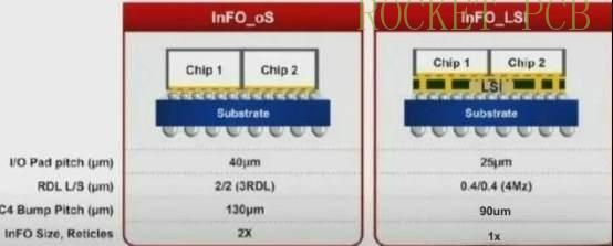 news-Rocket PCB-img-1