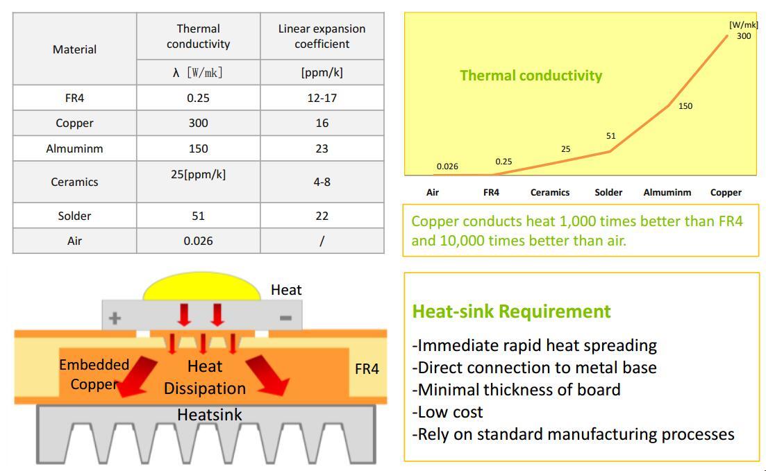 Rocket PCB coinem thermal management pcb management medical equipment-2