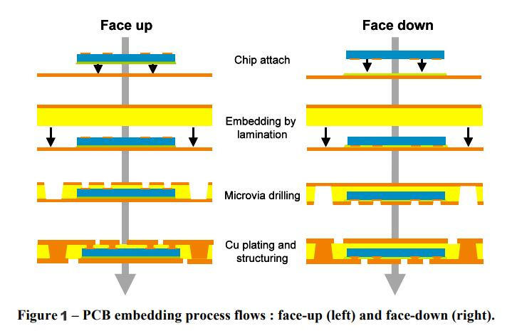 Embedded pcb resistor resistance buried manufacturing for Cable Assembly-2