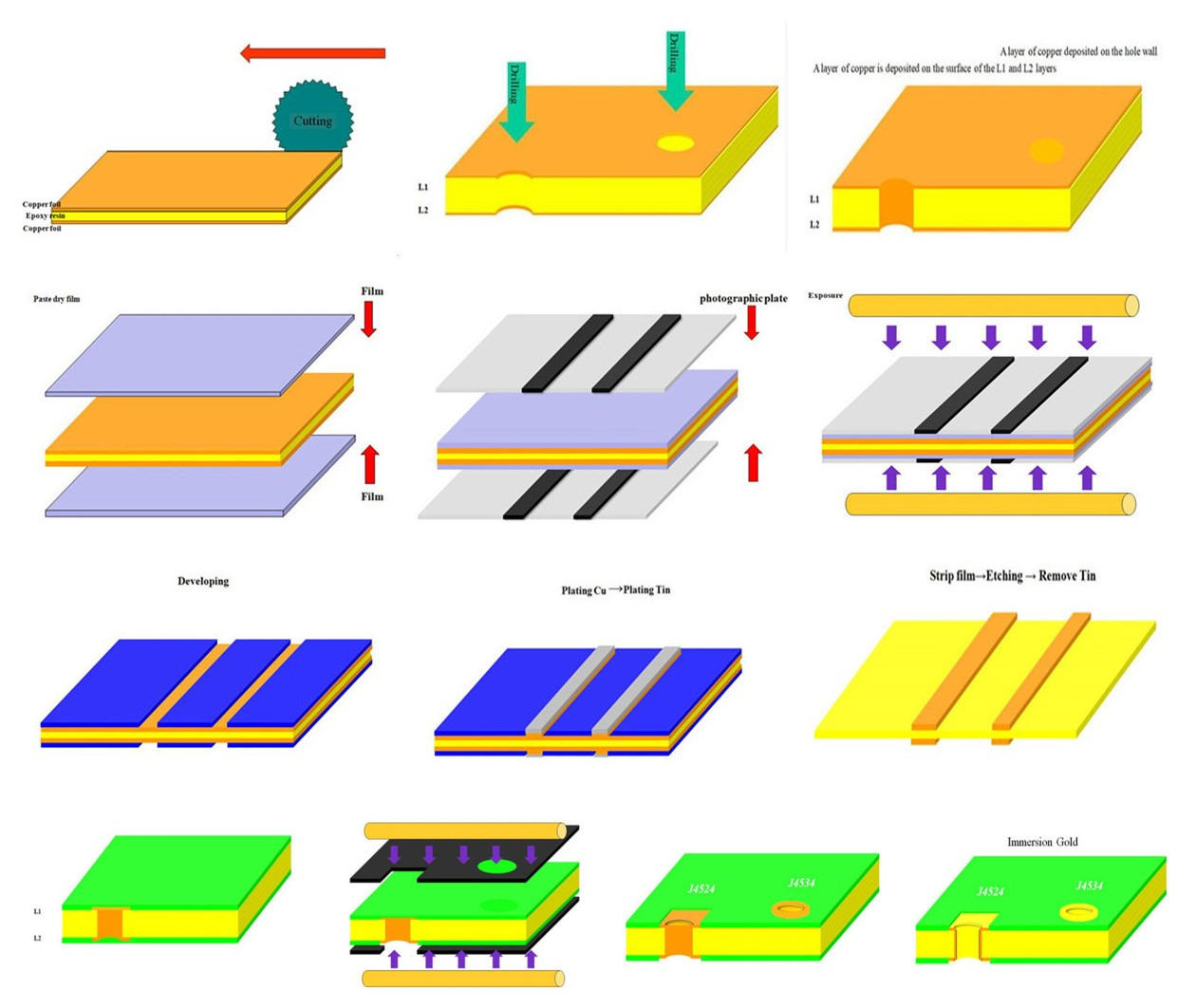 Rocket PCB bulk single sided pcb sided electronics-2