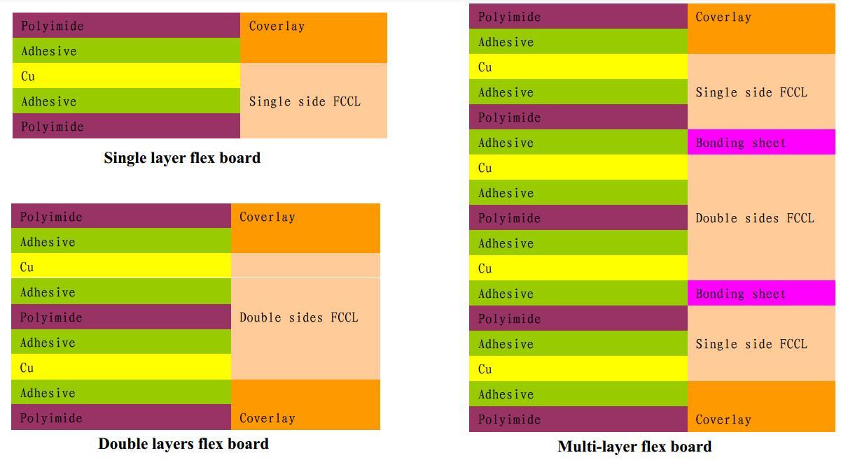 Rocket PCB pi flexible pcb cover-lay for automotive-1