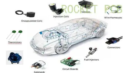 What is the status of automotive PCB