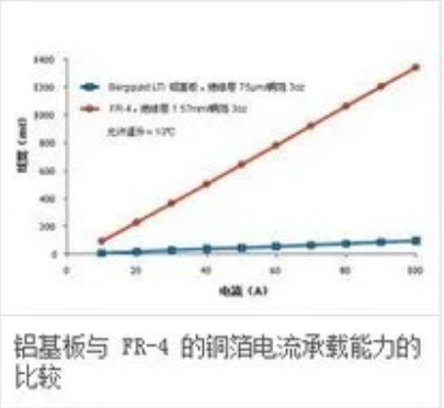 metal aluminum substrate application products - LED lights