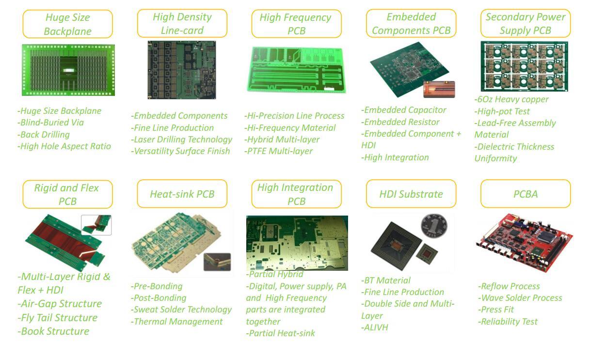 bulk double sided pcb digital device Rocket PCB-3