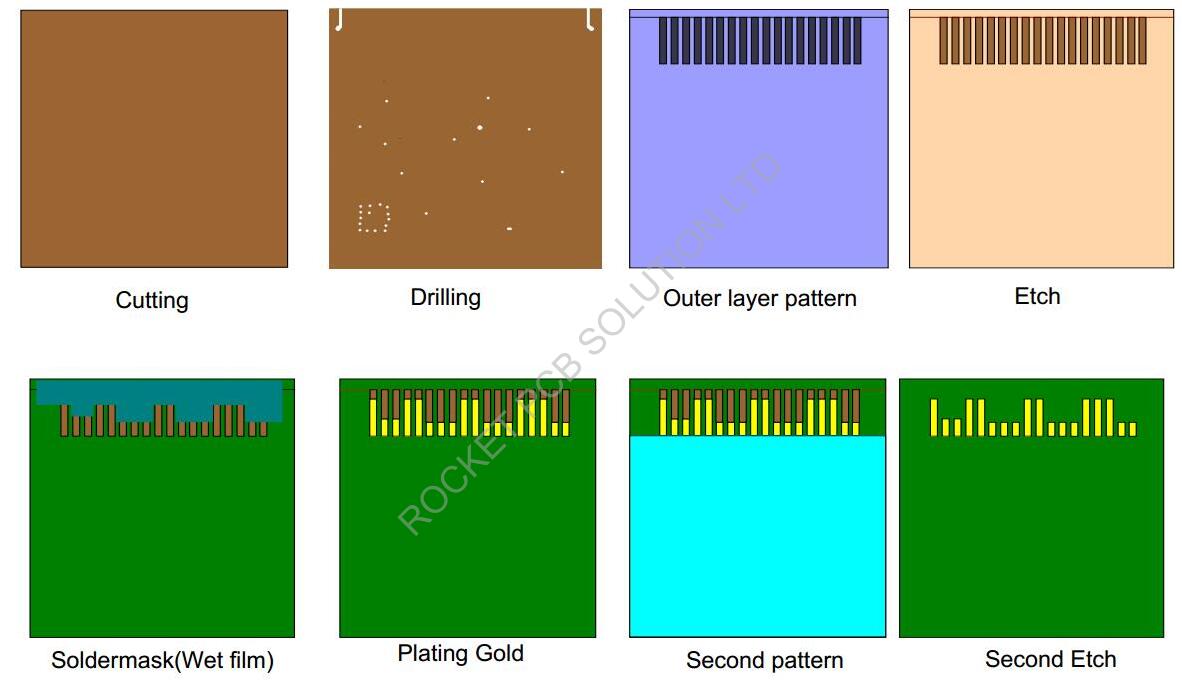 Rocket PCB popular gold column connector for import-4