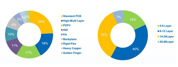 Rocket PCB bulk single sided pcb sided electronics-3