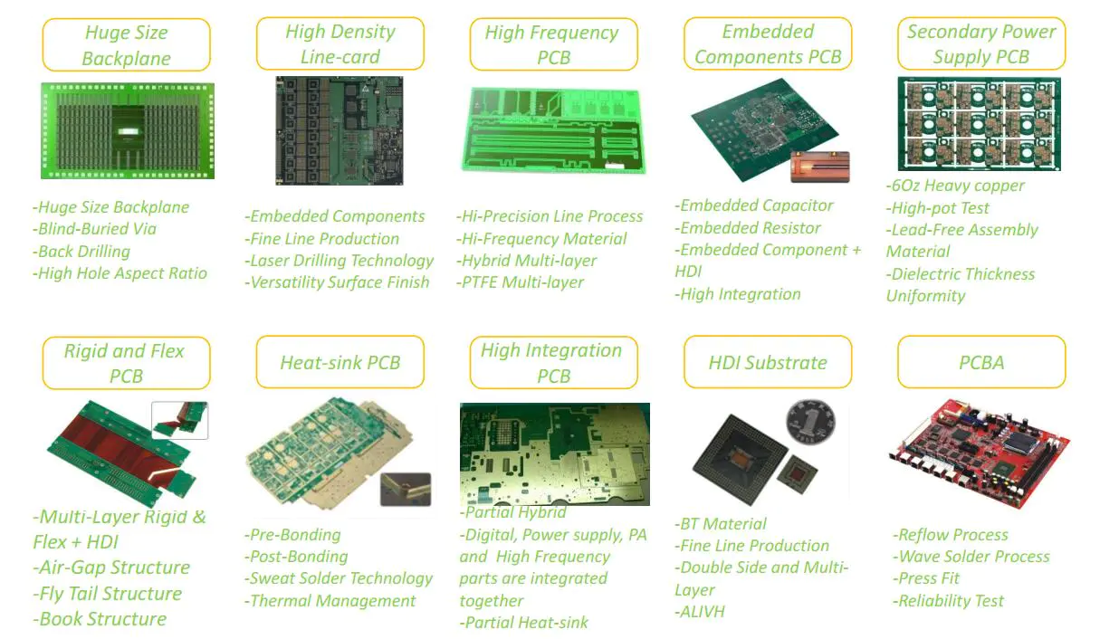 bulk single sided circuit board custom digital device Rocket PCB