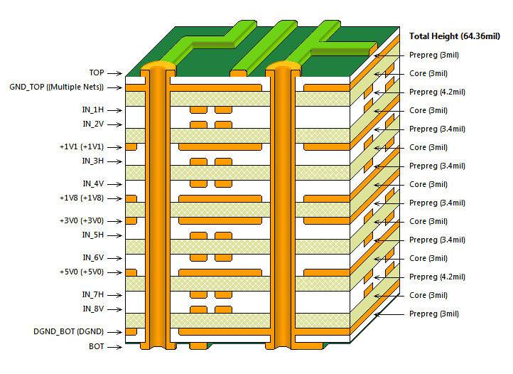 Choosing the Right Materials for Your PCB Batch: A Comprehensive Guide