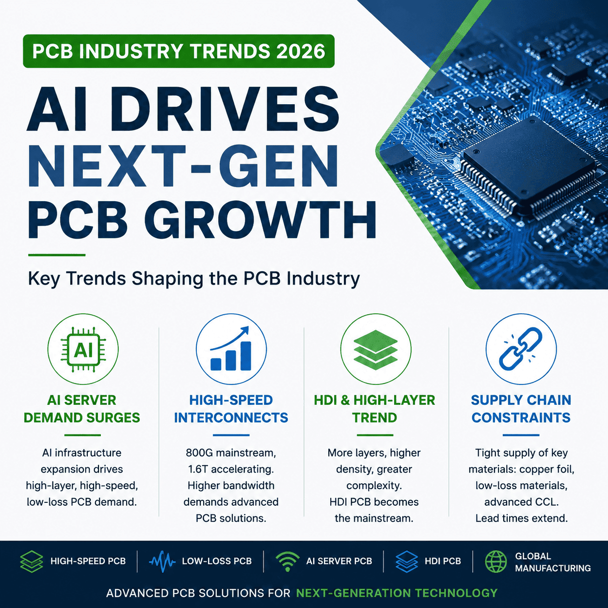 PCB Industry Trends 2026: AI, High-Speed PCB Demand, and Supply Chain Constraints