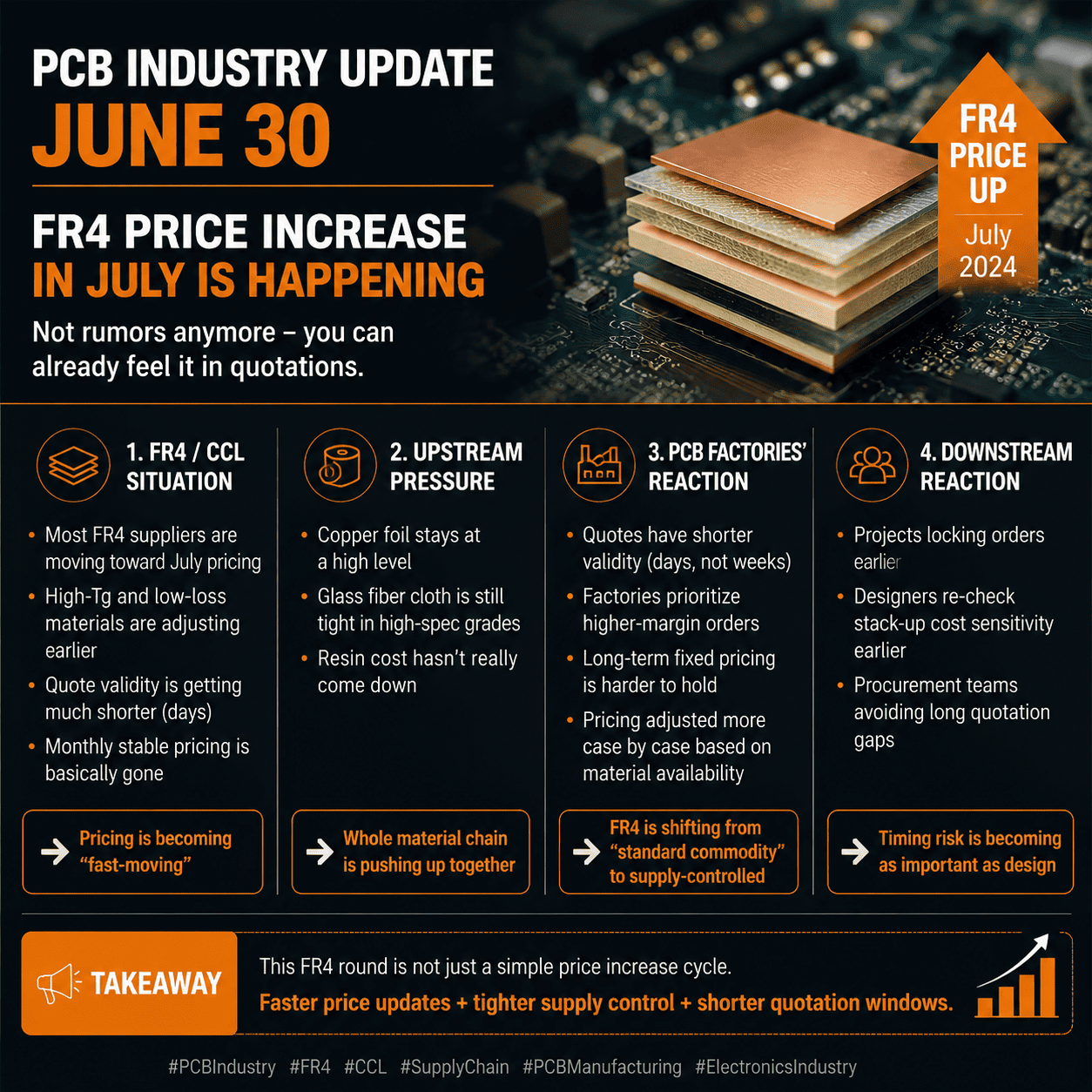 PCB Industry Update -- June 30 Snapshot